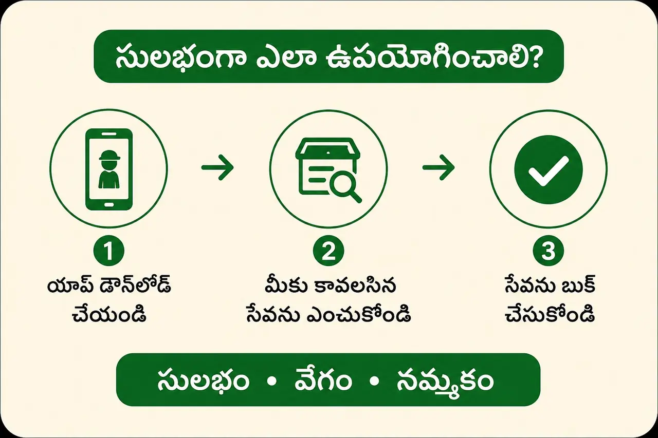 Three-step guide showing how FarmJaan works